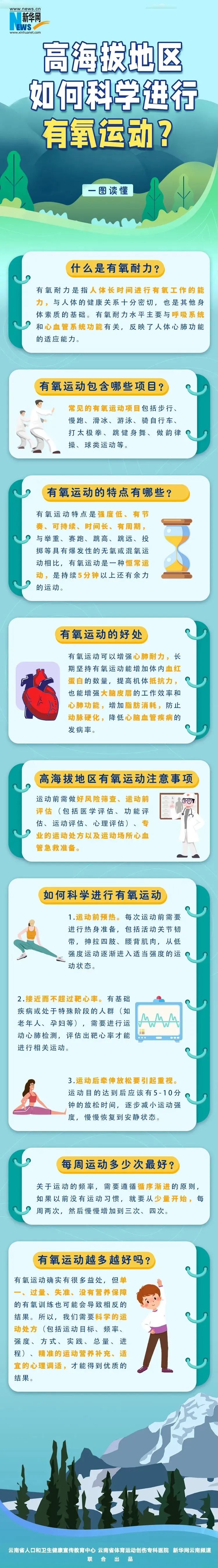 一图读懂 高海拔地区如何科学进行有氧运动？