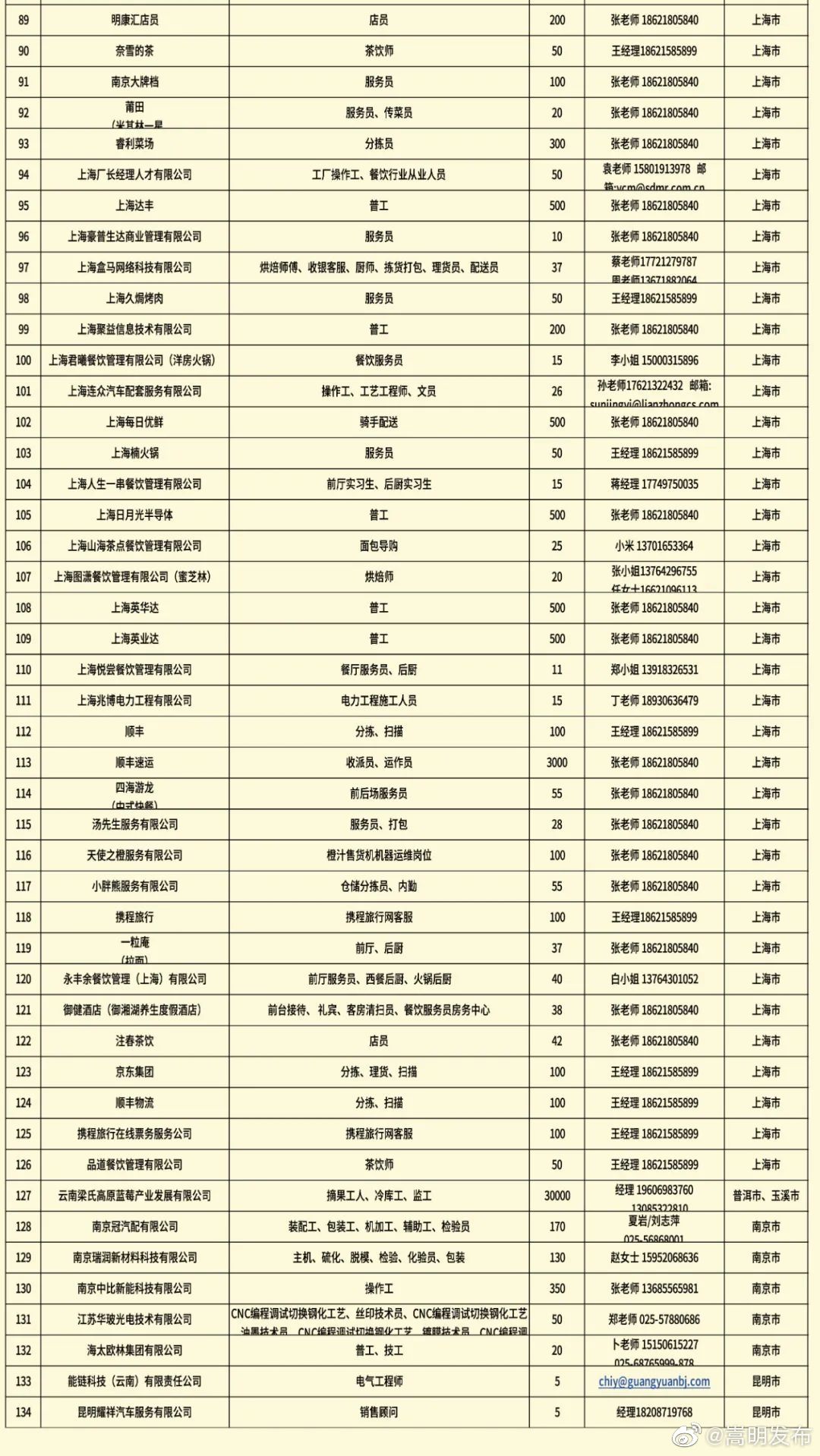 嵩明发布