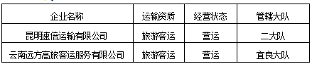昆明交警
