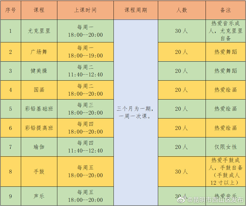 “昆明市西山区发布”微博