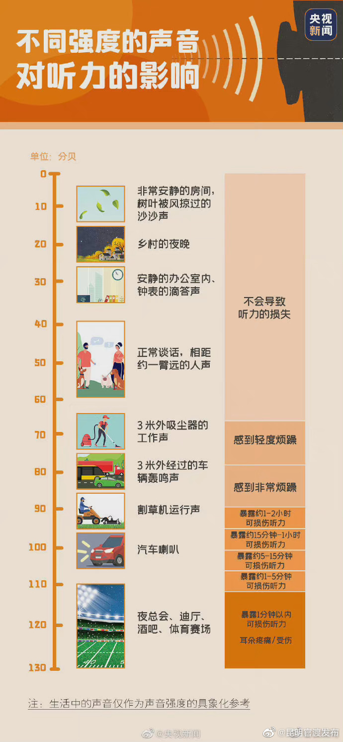 “昆明官渡发布”微博