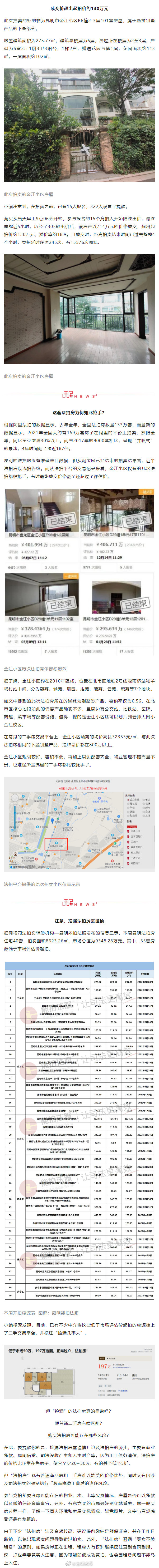 305轮出价！714万成交！昆明一法拍房拍卖上万人围观