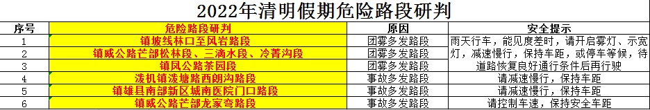 昭通日报