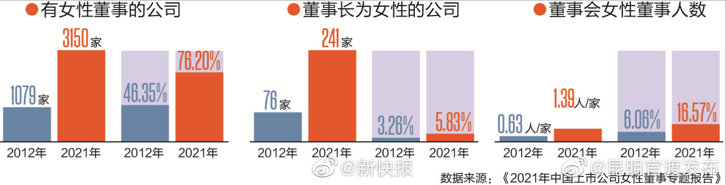 “昆明官渡发布”微博