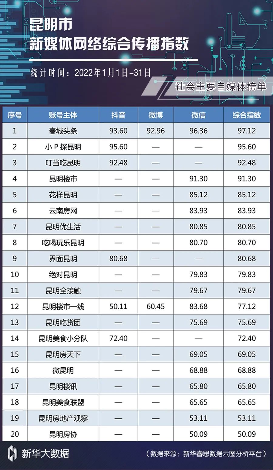 昆明发布