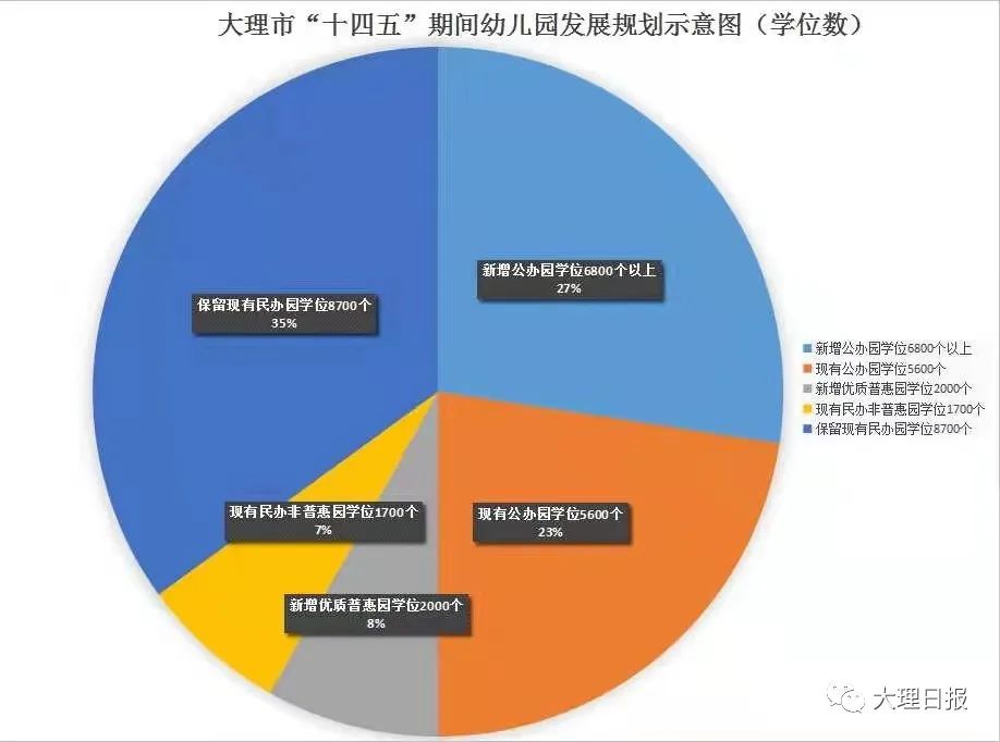 大理日报