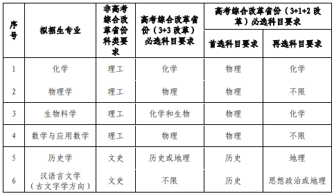 云南省招生考试院