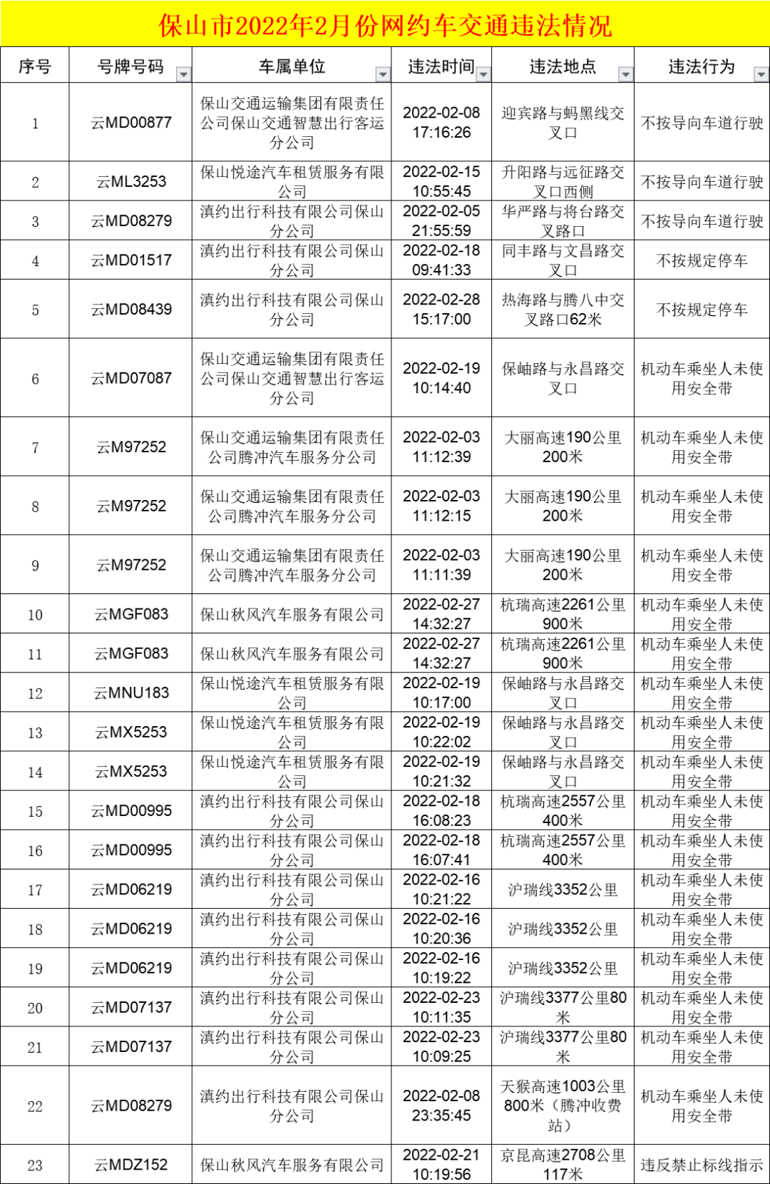 保山新闻网