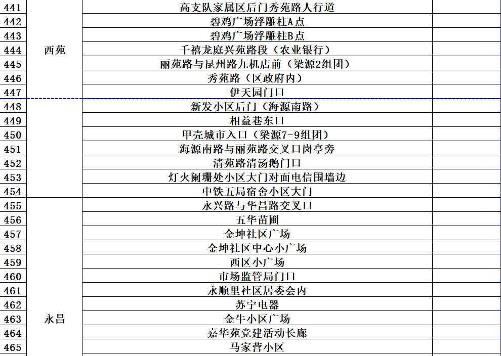 昆明发布