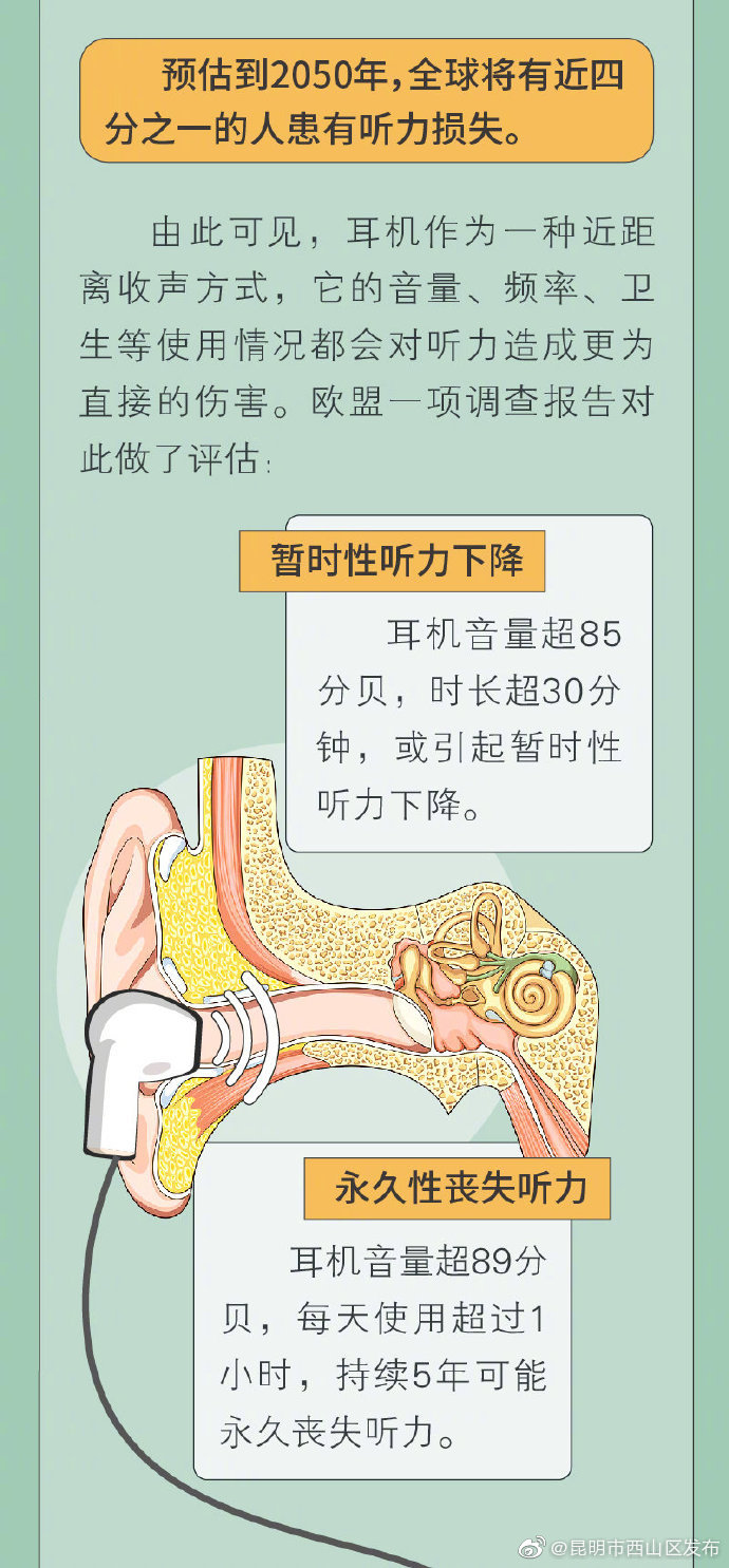 “昆明市西山区发布”微博