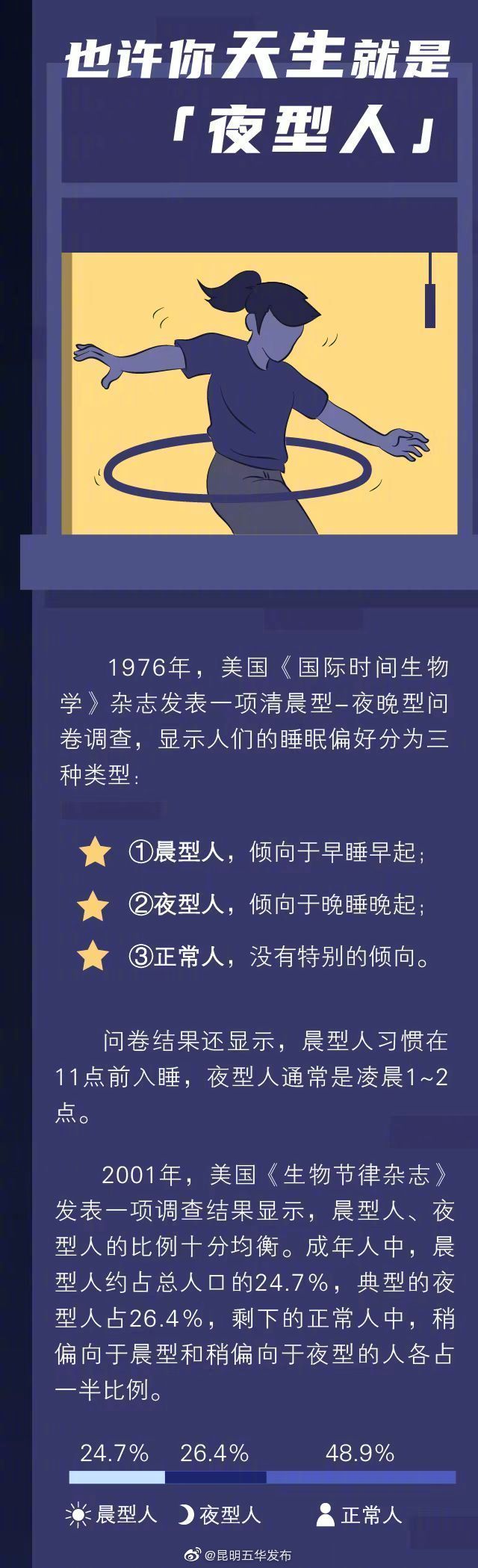“昆明五华发布”微博
