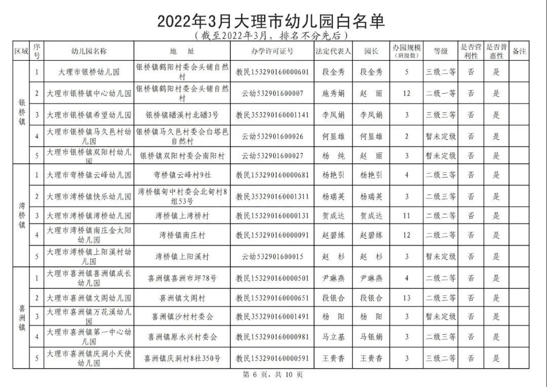 大理日报