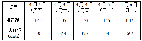 昆明交警