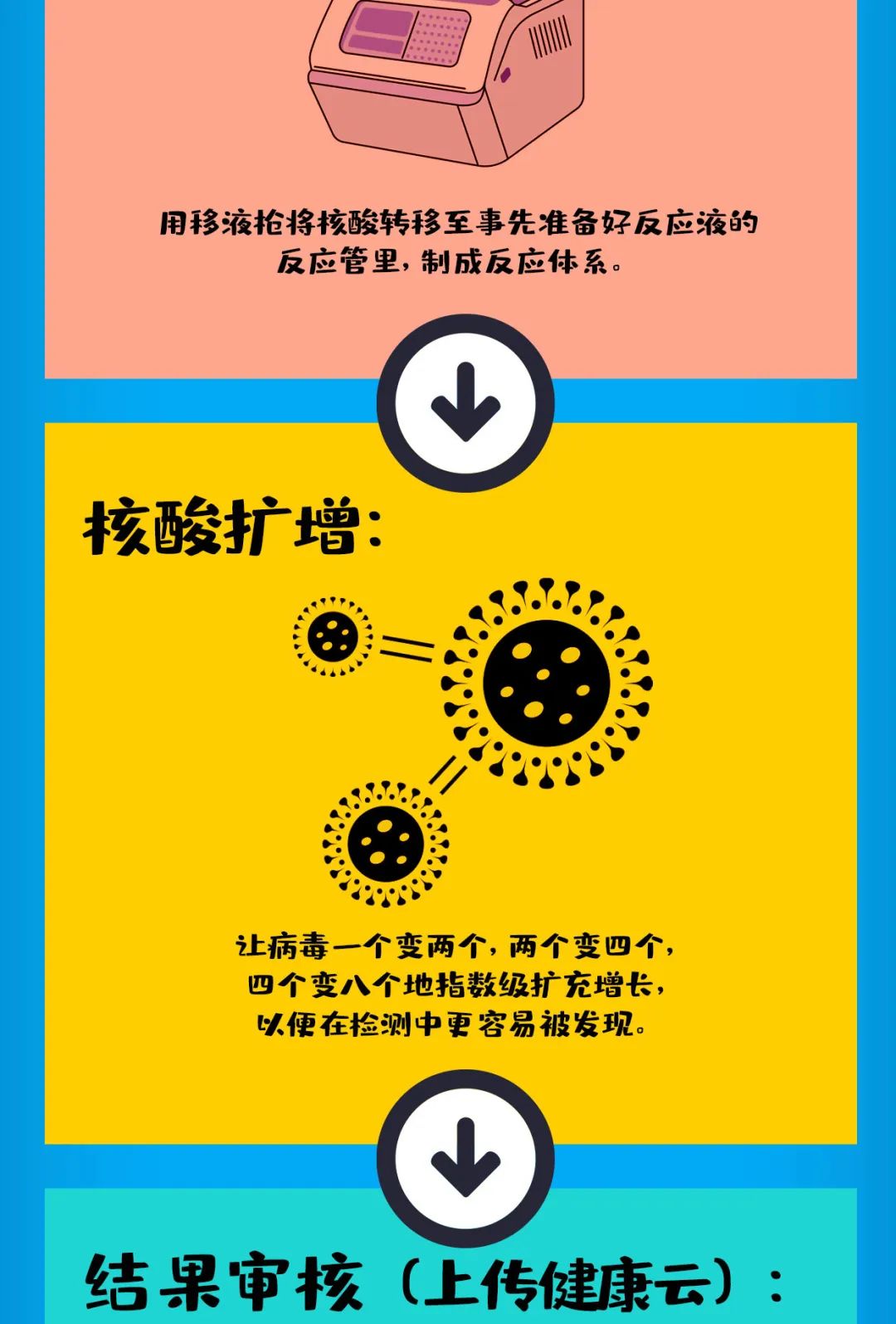 云南疾控