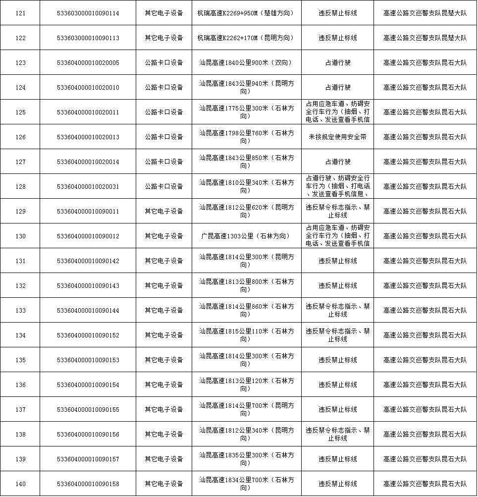 云南高速交警