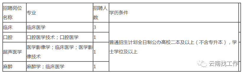 春城晚报