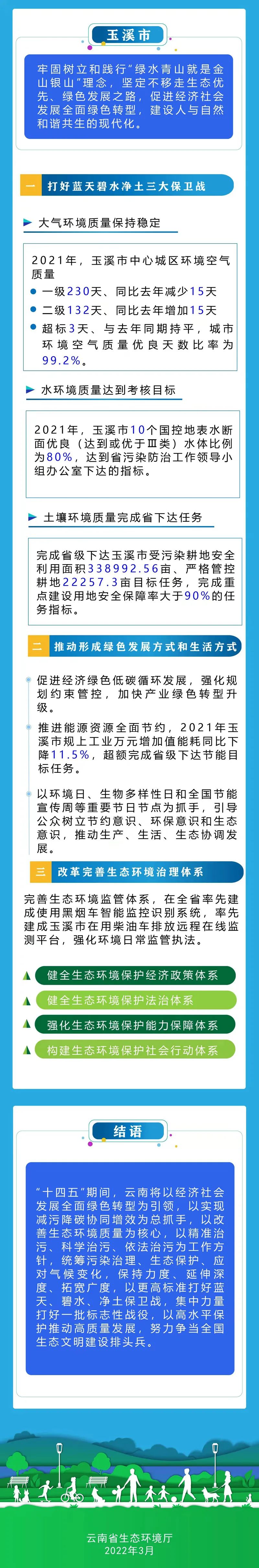 昆明生态环境