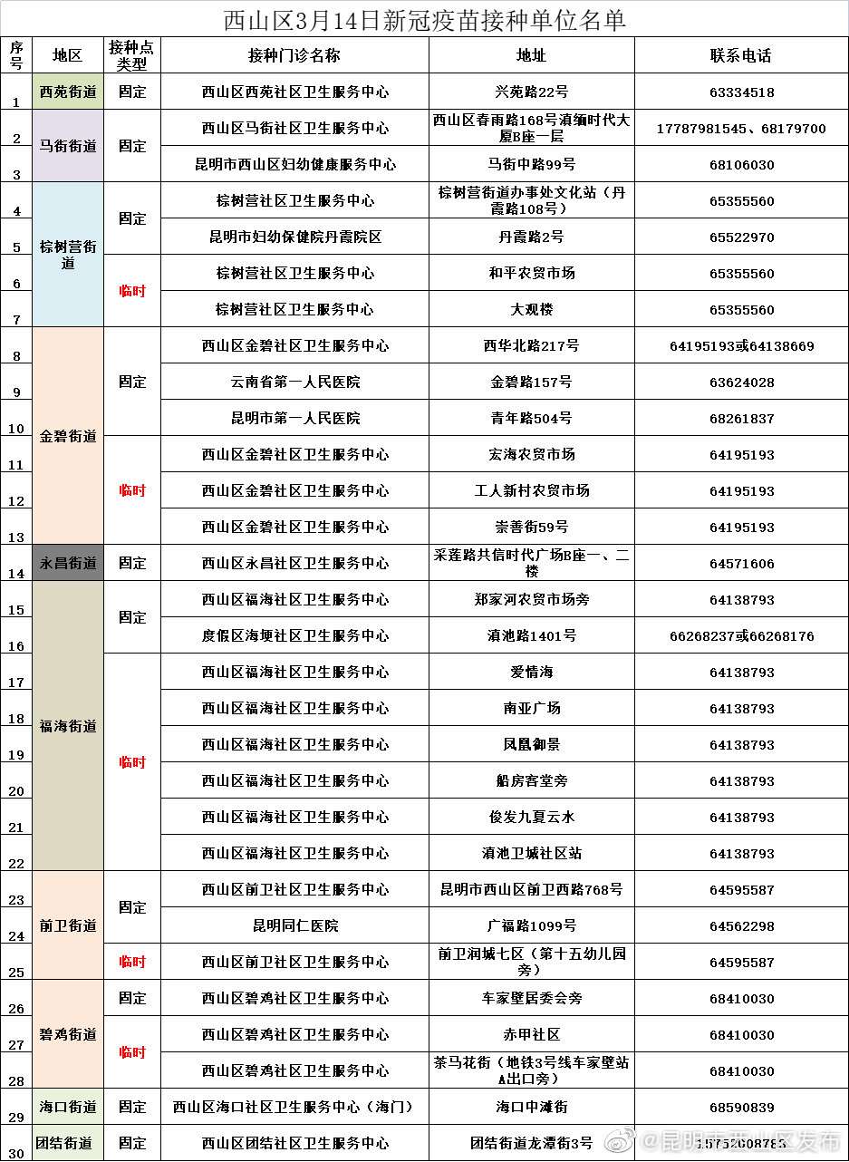 “昆明市西山区发布”微博