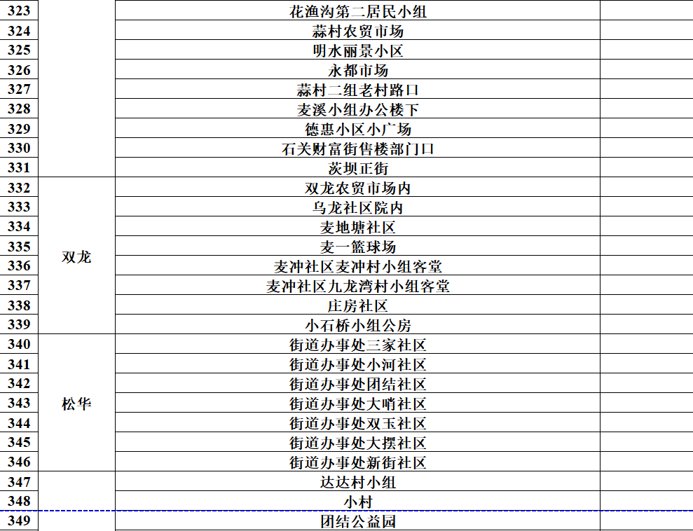 昆明发布