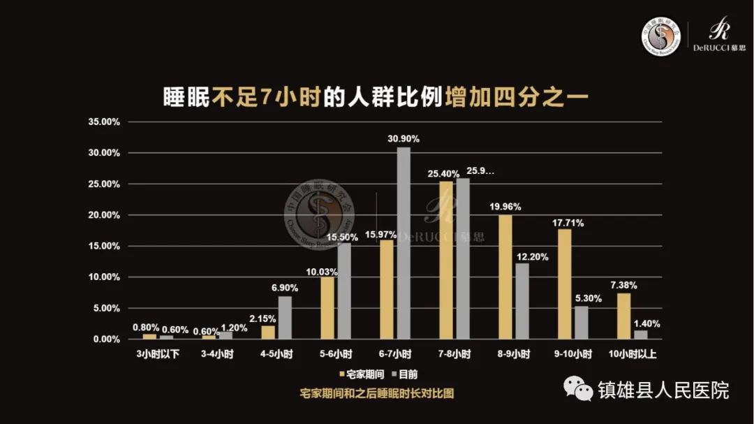 镇雄县人民医院