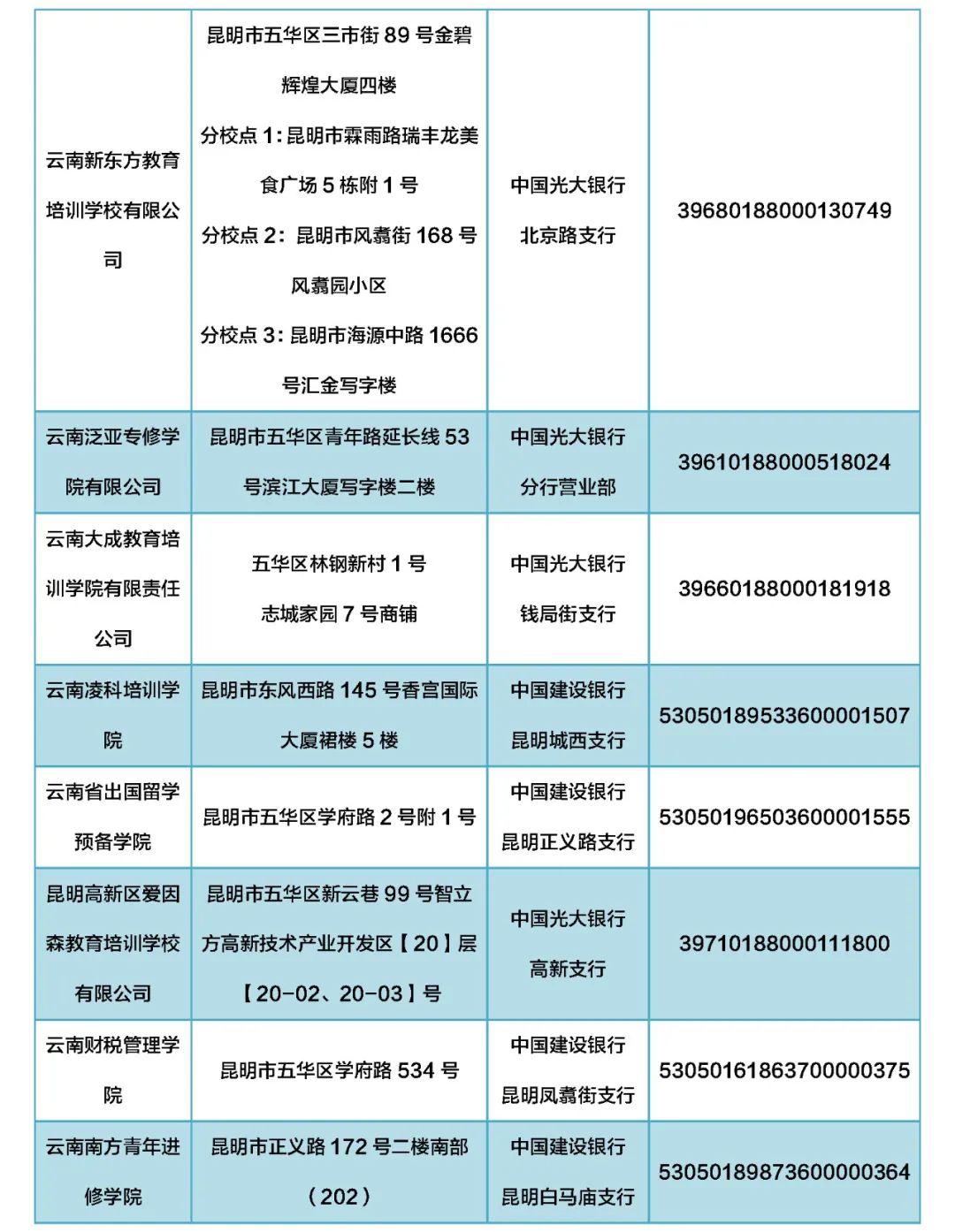 掌上春城微信公众号