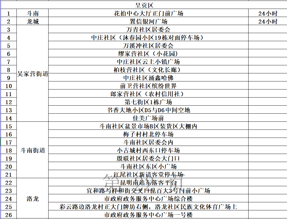 昆明发布