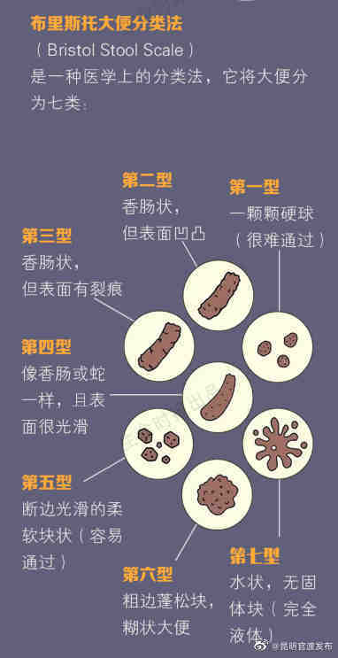 “昆明官渡发布”微博