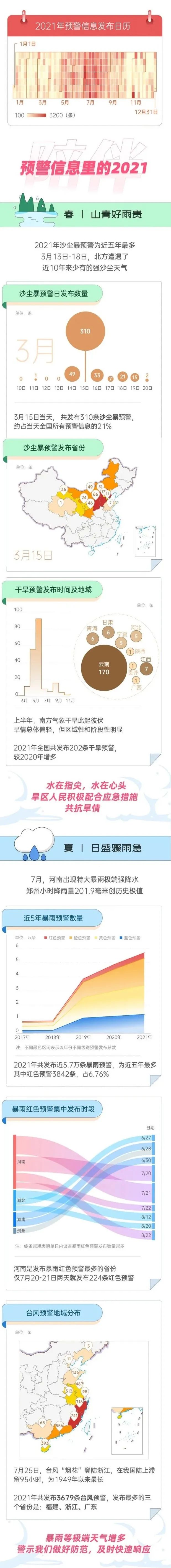 美丽云南微科普