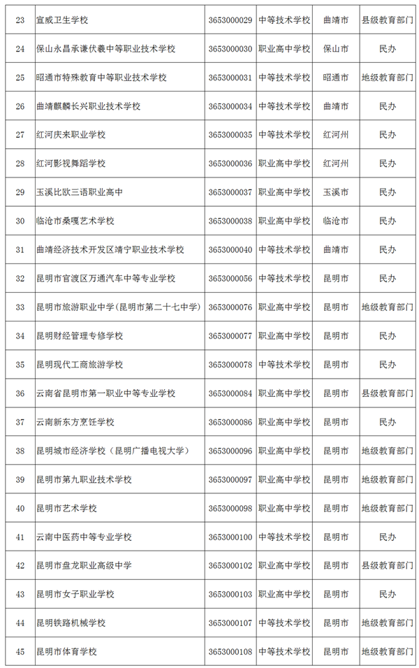 玉溪发布