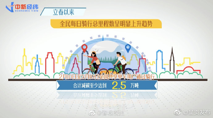 呈贡发布