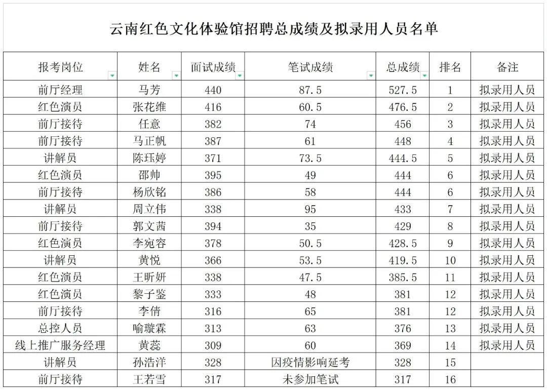 云南信息报