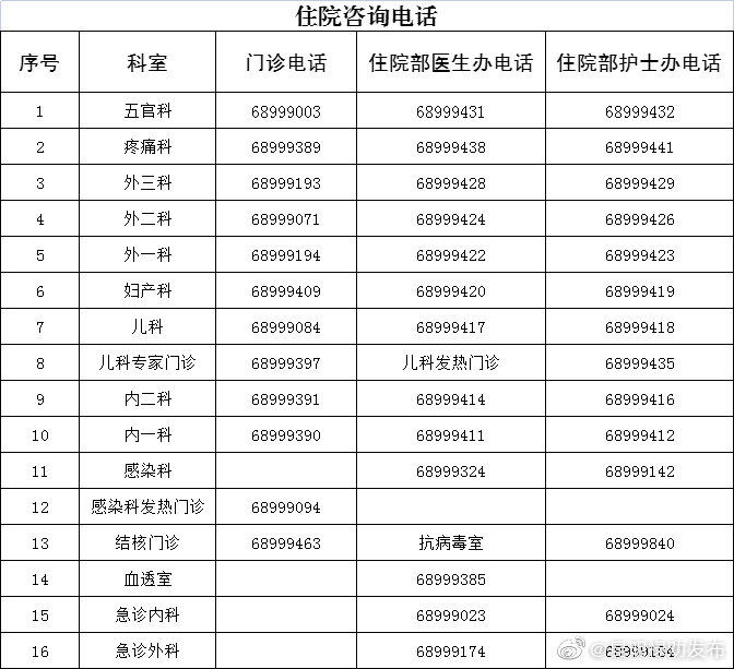 提前做核酸 入院更方便|新冠肺炎疫情期间禄劝彝族苗族自治县第一人民医院办理住院温馨提示