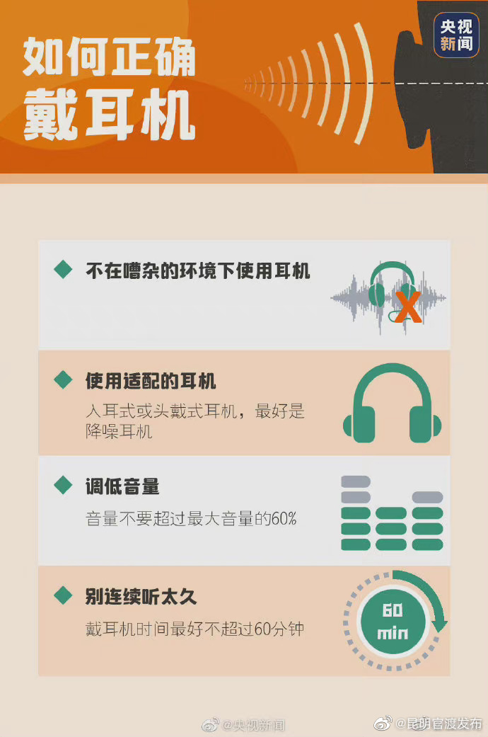 “昆明官渡发布”微博