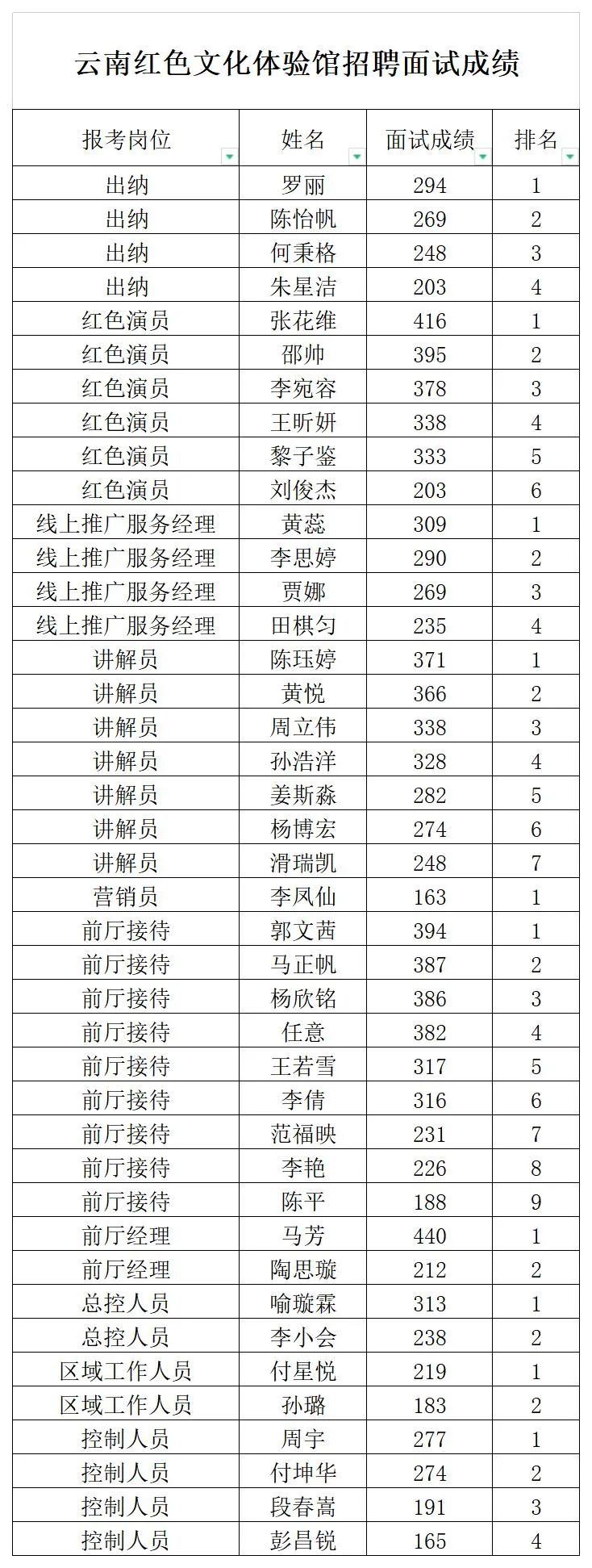 云南信息报