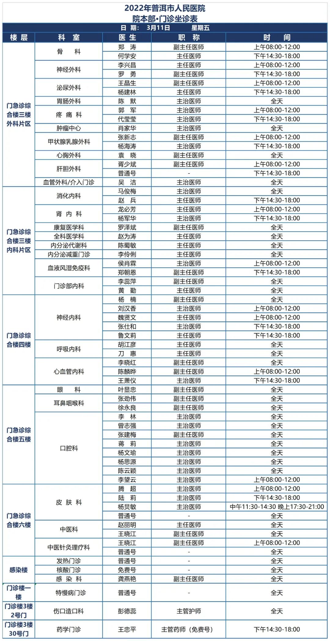 普洱市人民医院