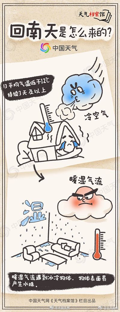呈贡发布