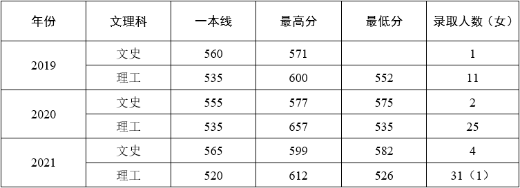 云南省招生考试院