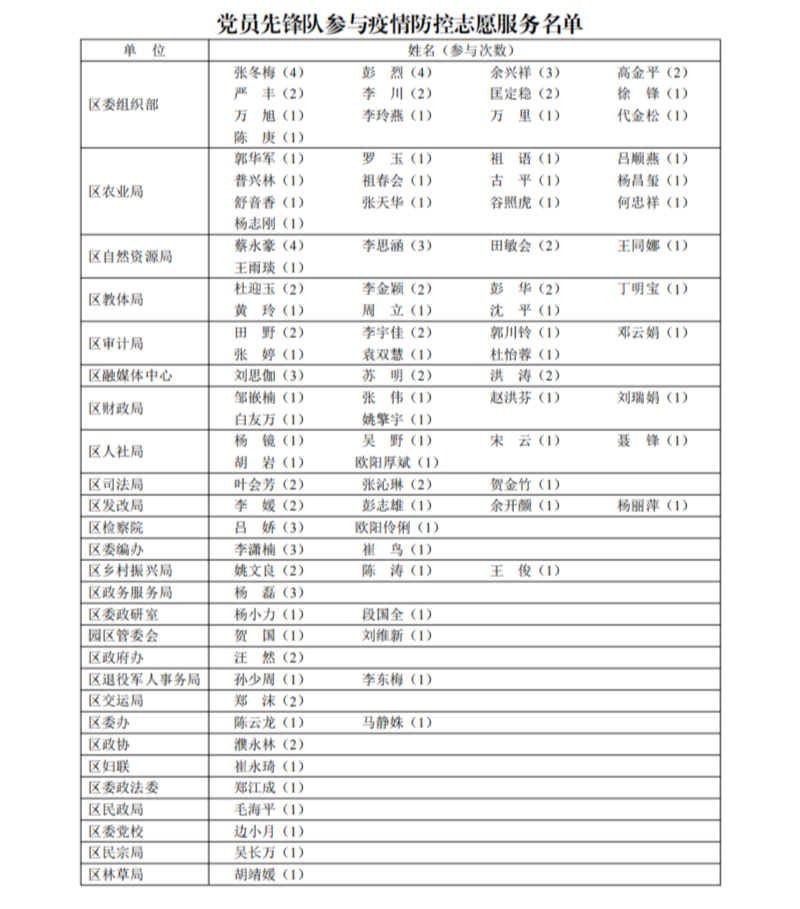 东川发布(微信)