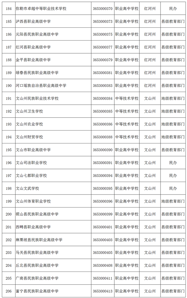 玉溪发布