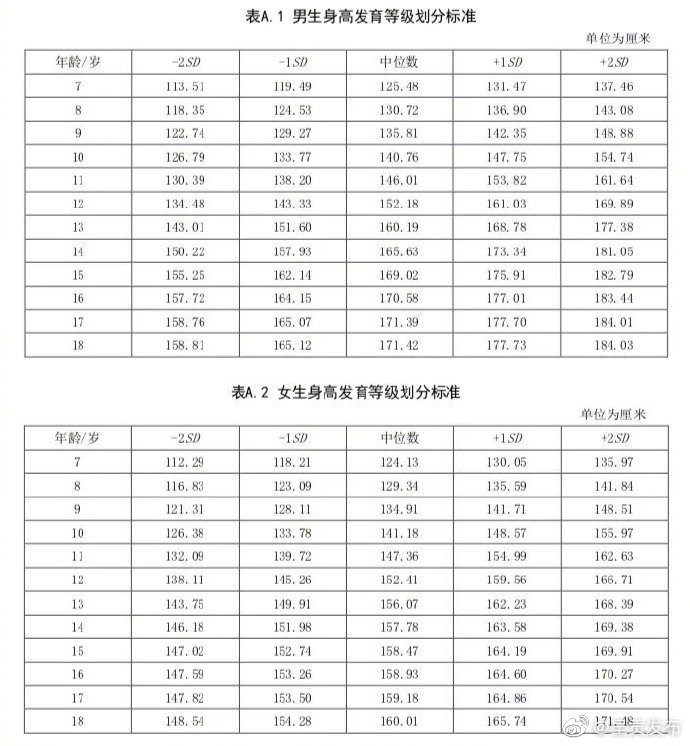 呈贡发布