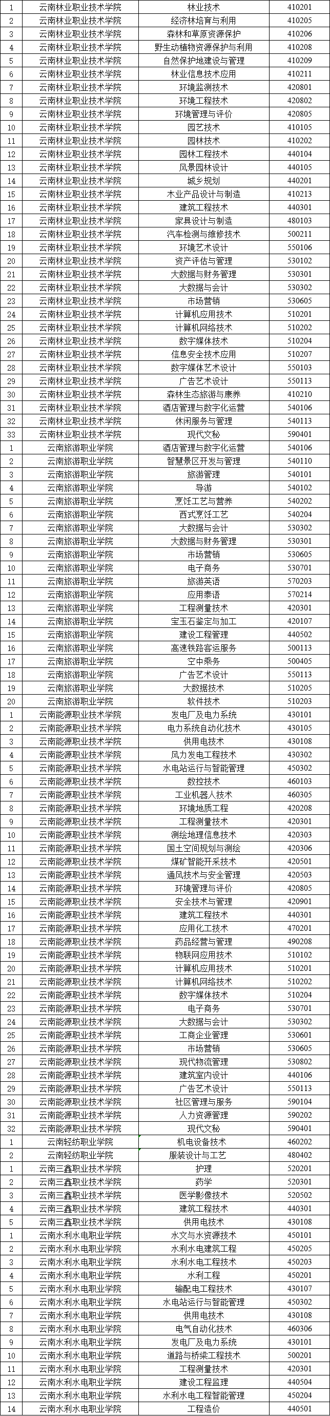 丽江日报