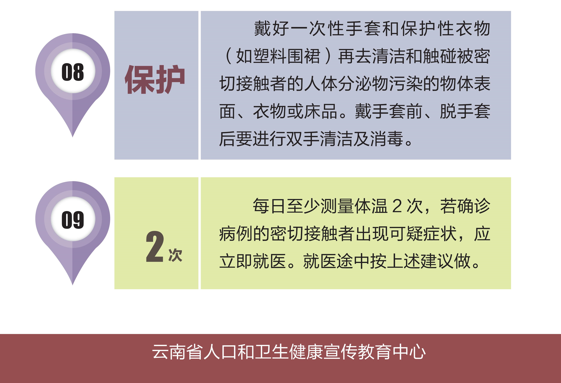 云南健康教育