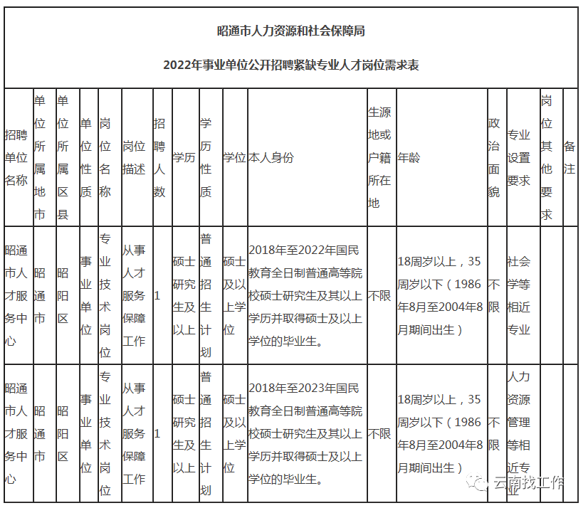 春城晚报