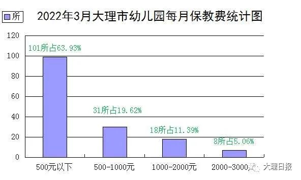 大理日报