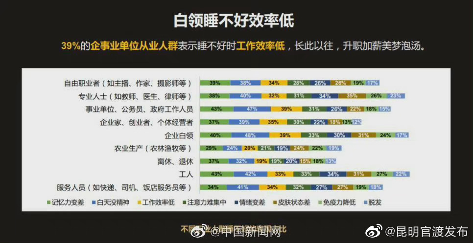 “昆明官渡发布”微博