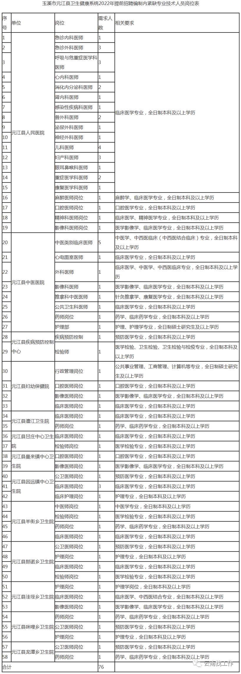 五华先锋
