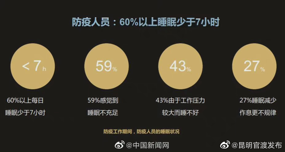 “昆明官渡发布”微博