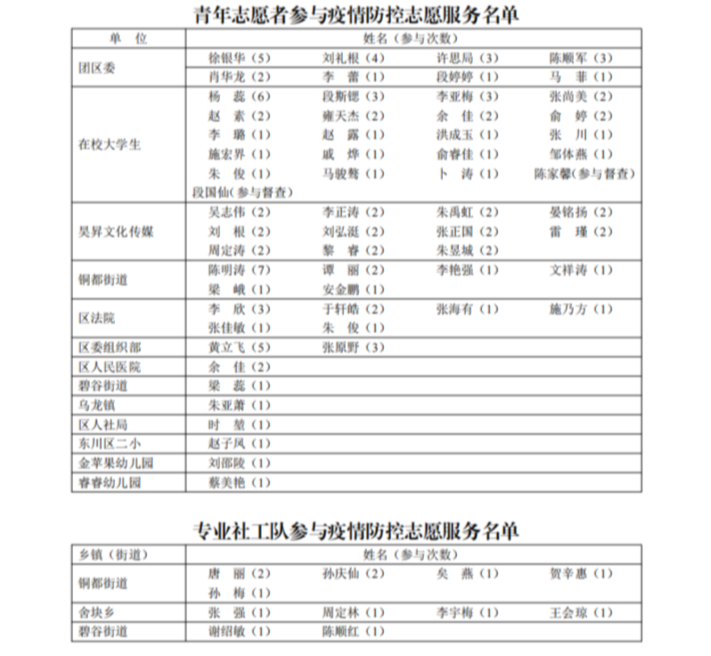 东川发布(微信)