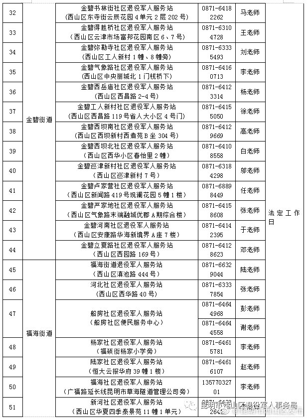 “昆明市西山区发布”微博