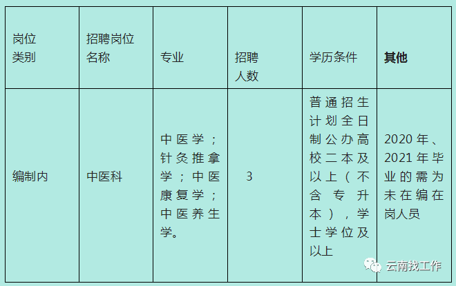 春城晚报